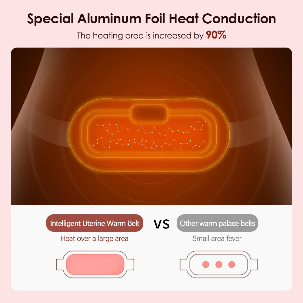Cinturón Alivio Menstrual Con Calor y Masajeador