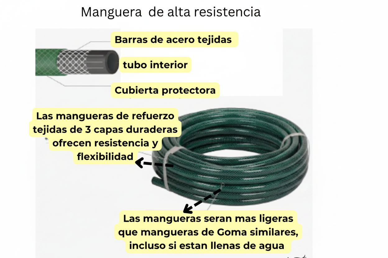 Manguera de Jardín Reforzada 50m 1/2" Triple Capa PVC Anti-UV Verde