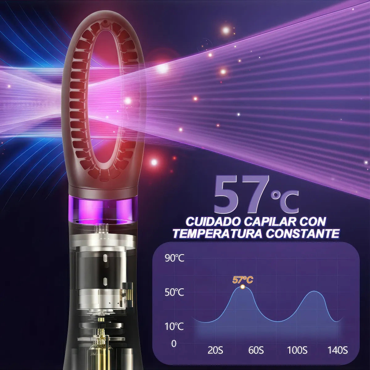 Cepillo Secador Eléctrico 5 en 1 Iones Negativos 1000W