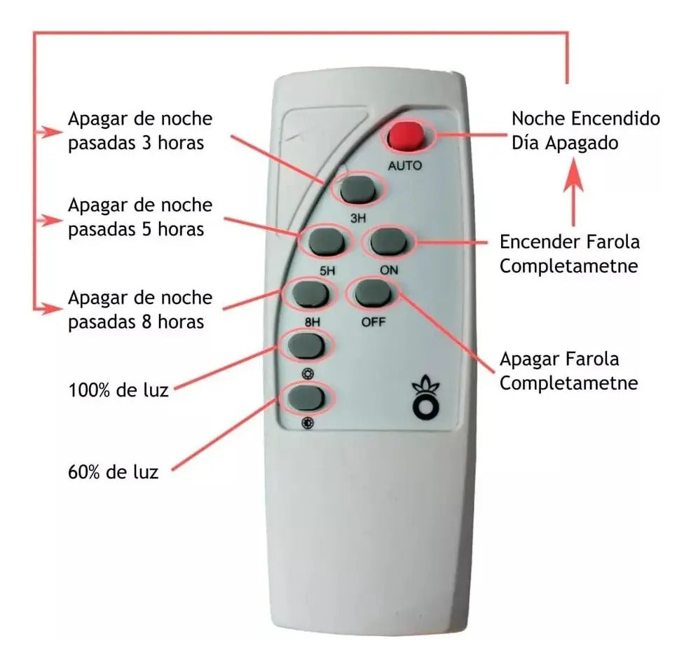 Foco Reflector Solar LED 300W – Panel Independiente, 4 Modos, Control Remoto