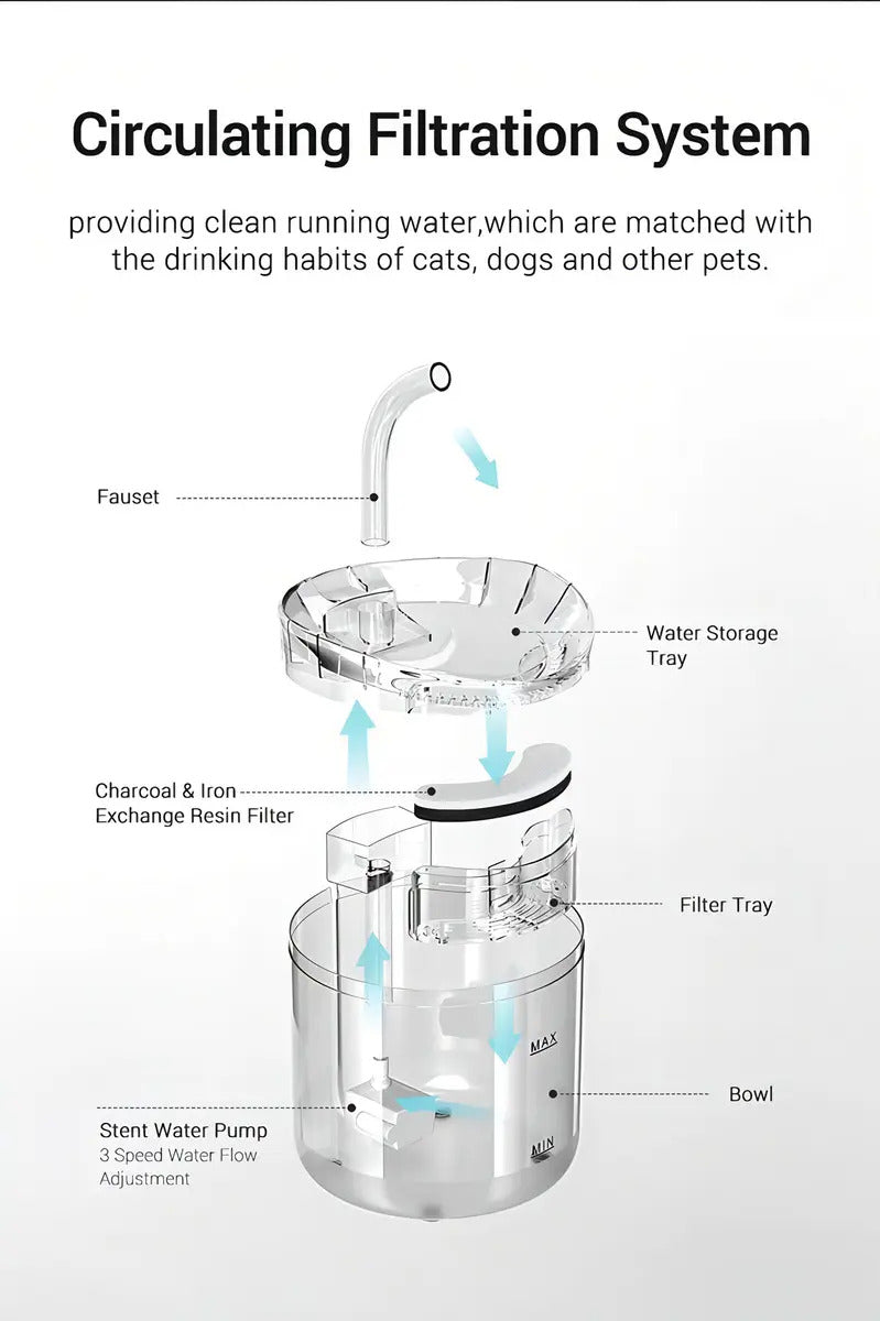 Bebedero Fuente para Mascotas 1.8L | Filtro 4 Capas Transparente