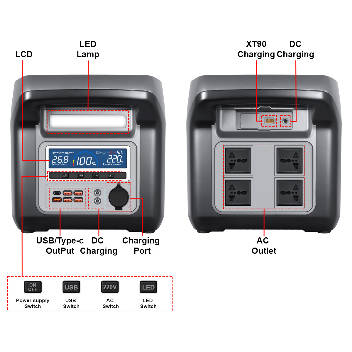 Estación de Energía Portátil 1500W 896Wh LiFePO4 – Generador Solar para Camping y Hogar