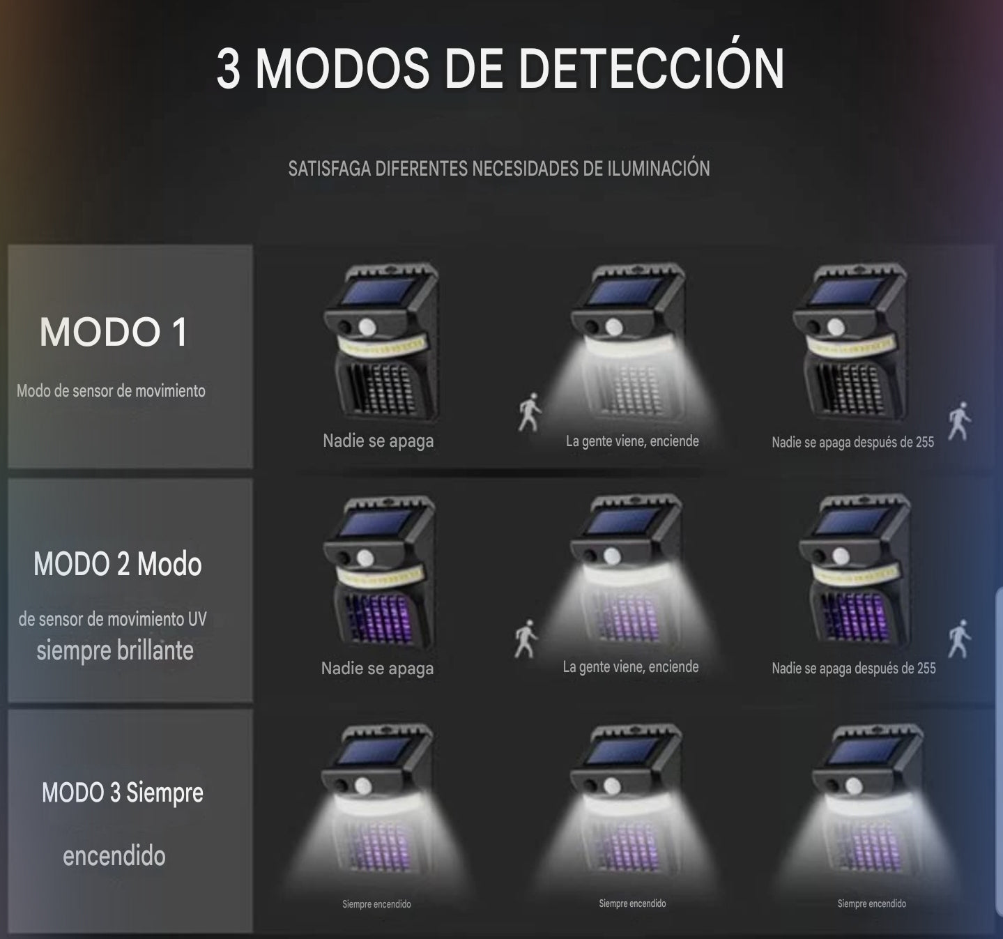 Luz Led y Repelente de Mosquitos Recargables con Panel Solar